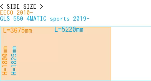 #EECO 2010- + GLS 580 4MATIC sports 2019-